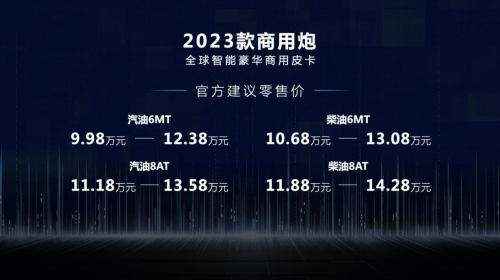 1-5月國內終端市占率超50% 長城皮卡5月全球銷售18605臺