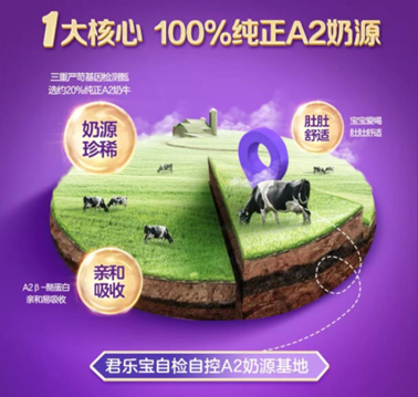 嬰幼兒奶粉選哪款？君樂(lè)寶至臻A2奶牛奶粉讓媽媽放心